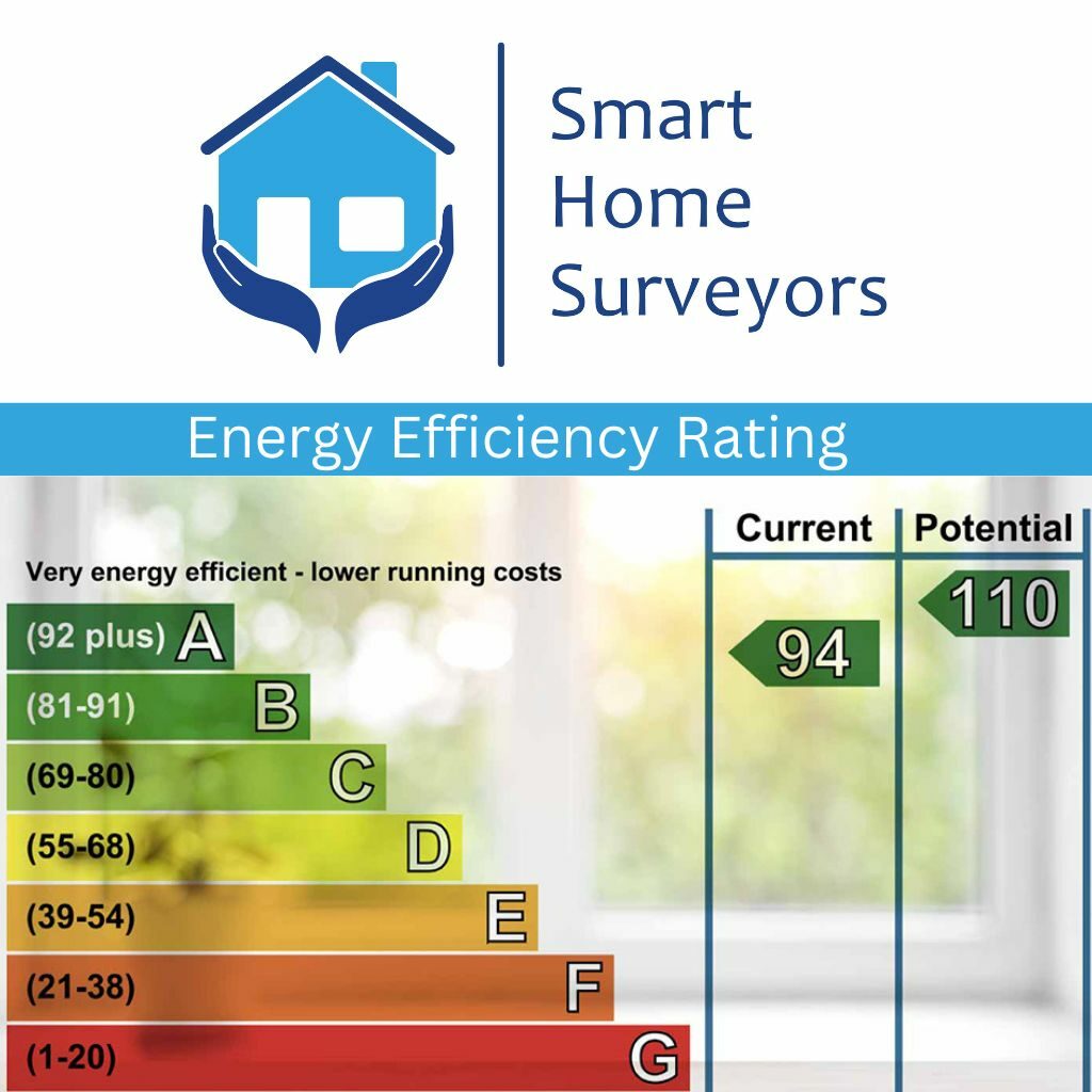 ENERGY PERFORMANCE CERTIFICATES